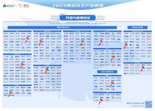 網(wǎng)御星云榮登嘶吼2023網(wǎng)絡(luò)安全產(chǎn)業(yè)圖譜，領(lǐng)航網(wǎng)絡(luò)與信息安全軟件開(kāi)發(fā)新紀(jì)元